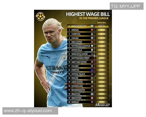 顶级足球球星最新年薪排行揭晓全球巨星收入水平全面对比分析